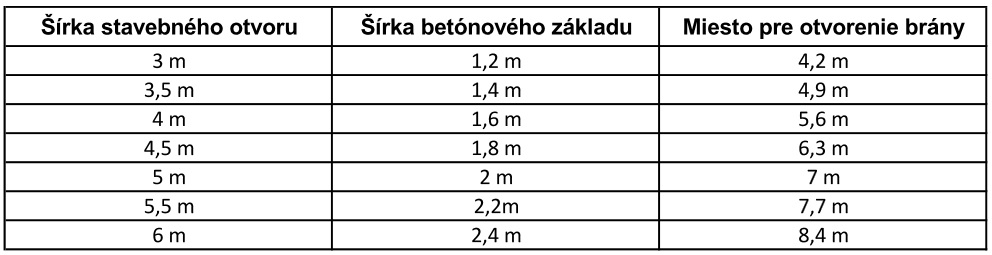 Tabuľka